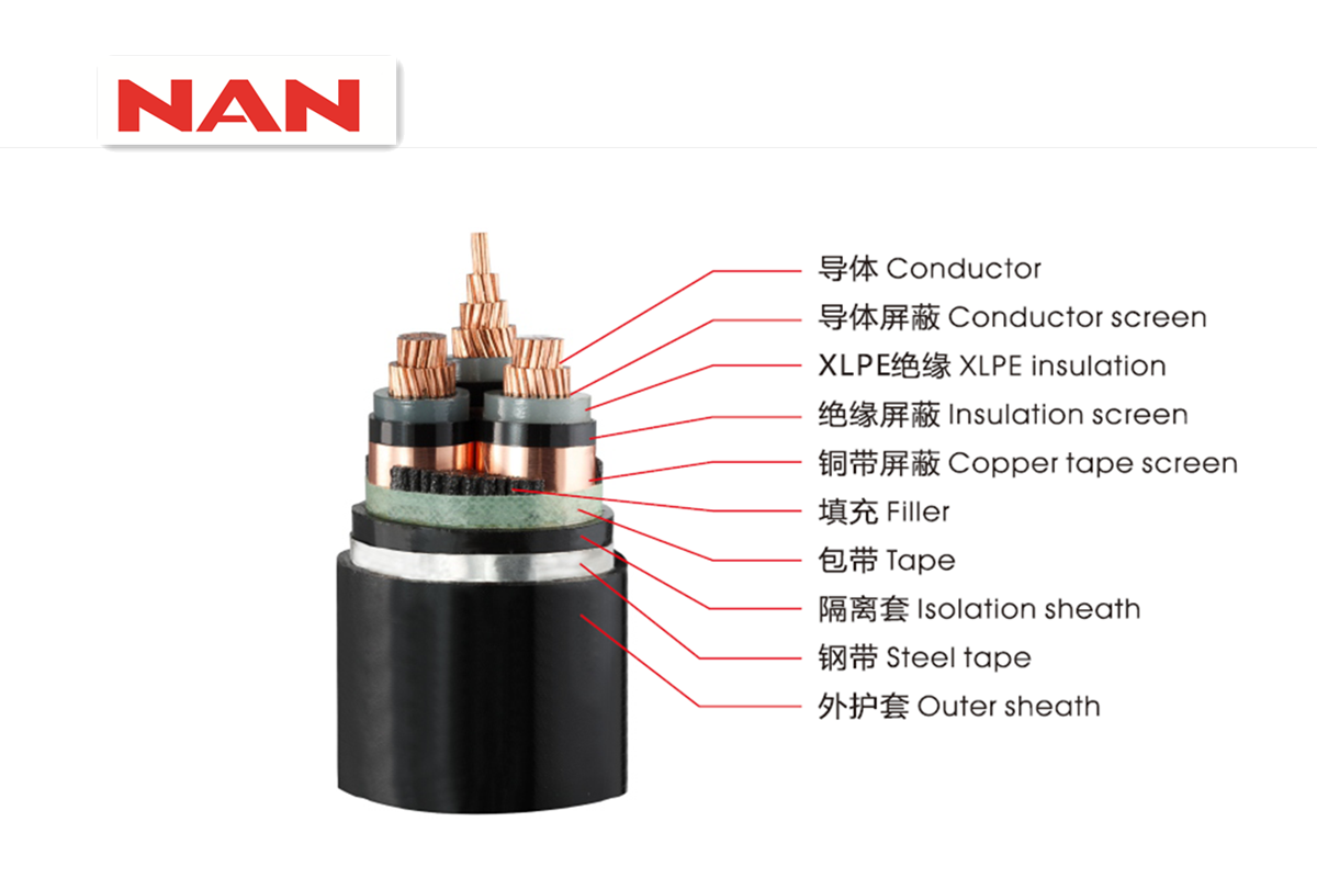 8.715kV中壓電纜