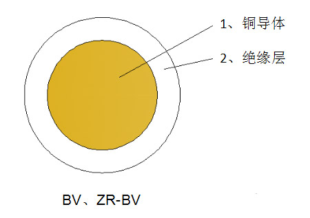 一般用途單芯硬導(dǎo)體無(wú)護(hù)套電力電纜