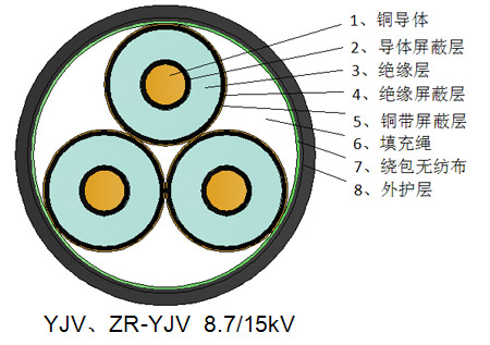 交聯(lián)聚乙烯絕緣聚氯乙烯護(hù)套電力電纜
