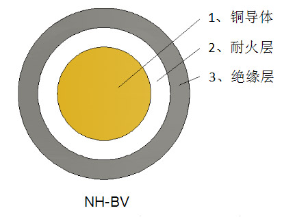 一般用途單芯硬導(dǎo)體無(wú)護(hù)套電力電纜