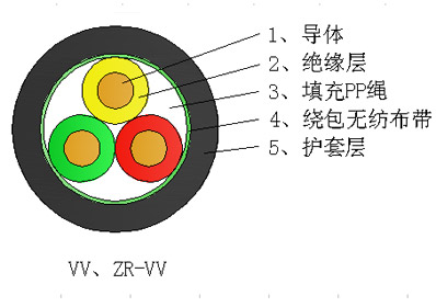 銅芯聚氯乙烯絕緣聚氯乙烯護(hù)套電力電纜