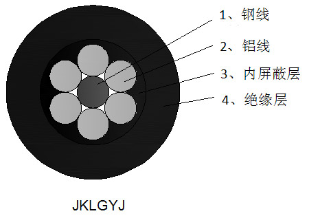 鋼芯鋁絞線芯交聯(lián)聚乙烯絕緣架空電纜