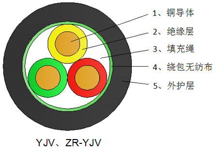 交聯(lián)聚乙烯絕緣聚氯乙烯護(hù)套電力電纜
