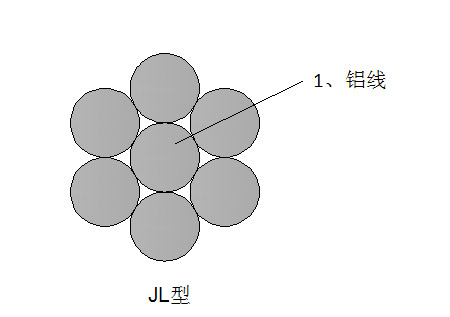 鋁絞線